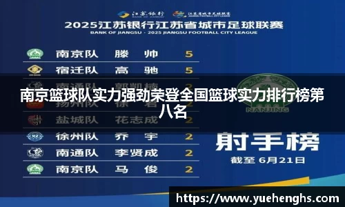 南京篮球队实力强劲荣登全国篮球实力排行榜第八名