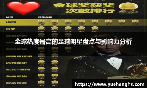 全球热度最高的足球明星盘点与影响力分析